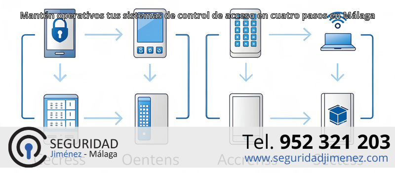 Mantén operativos tus sistemas de control de acceso en cuatro pasos en Málaga Mantén operativos tus sistemas de control de acceso en cuatro pasos en Málaga